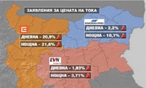 Станаха ясни заявките за новите цени на тока
