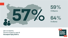 България е на 61 място по щедрост в света