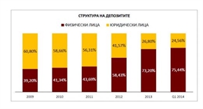 Повдига се завесата около финансовото състояние на КТБ