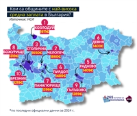 Козлодуй излиза на първо място по заплати, Челопеч и столицата допълват челната тройка