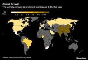  Ето кои са рисковете за световната икономика, според МВФ 