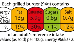 Светофарното етикетиране ще подобри значително информираността за вредните съставки в храните
